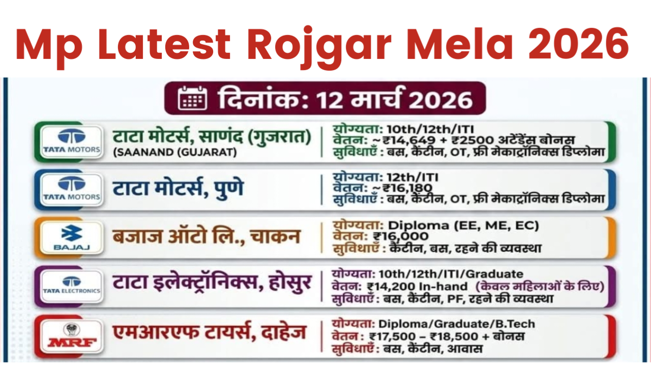 Mp Latest Rojgar Mela 2026